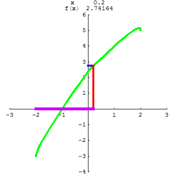 [Graphics:../HTMLFiles/A Lyceum, Studying functions_45.gif]